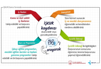 İŞKUR hizmetleri online olarak yapılacak