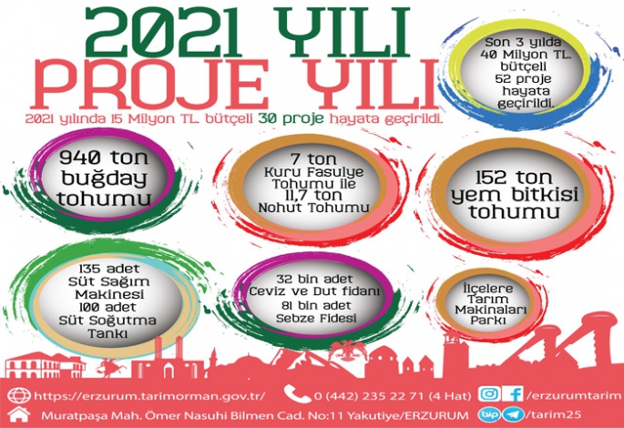 Tarımda 2021 yılı Proje Yılı olacak